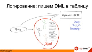 Логирование: пишем DML в таблицу
РЕПЛИКАЦИЯ
 