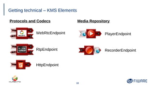 13
Getting technical – KMS Elements
Protocols and Codecs Media Repository
WebRtcEndpoint
RtpEndpoint
HttpEndpoint
PlayerEndpoint
RecorderEndpoint
 