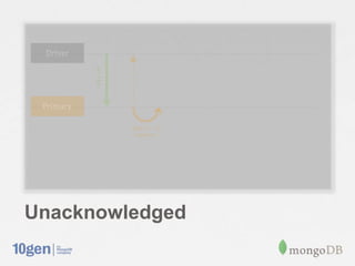 Unacknowledged
 