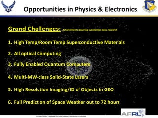 Opportunities in Physics & Electronics

Grand Challenges:                               Achievements requiring substantial basic research



1. High Temp/Room Temp Superconductive Materials

2. All optical Computing

3. Fully Enabled Quantum Computers

4. Multi-MW-class Solid-State Lasers

5. High Resolution Imaging/ID of Objects in GEO

6. Full Prediction of Space Weather out to 72 hours

            DISTRIBUTION A: Approved for public release; distribution is unlimited
 