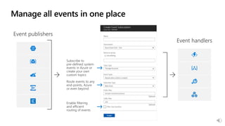 Manage all events in one place
 