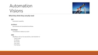 Automation
Visions
What they think they actually need
CIO
Automation capability
Architect
Documented and standardized workflows
Developer
«A workflow to deploy my script»
DBA
Workflows, that can be executed by a Job Scheduler to:
Check scripts
Do Backup
Run Scripts
Post Check
Post Backup
 