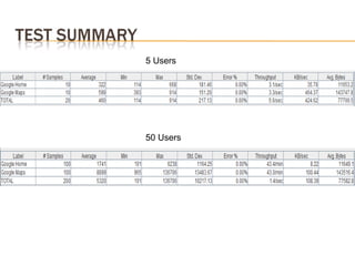 5 Users
50 Users
 