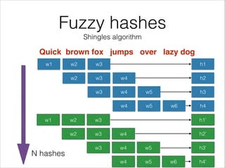 Fuzzy hashes
Shingles algorithm
Quick brown fox jumps over lazy dog
w1 w2 w3
w2 w3 w4
w3 w4 w5
w4 w5 w6
w1 w2 w3
w2 w3 w4
w3 w4 w5
w4 w5 w6
N hashes
h1
h2
h3
h4
h1’
h2’
h3’
h4’
 