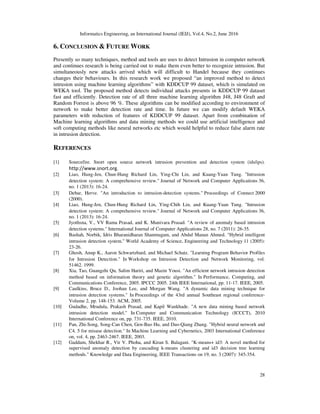 Informatics Engineering, an International Journal (IEIJ), Vol.4, No.2, June 2016
28
6. CONCLUSION & FUTURE WORK
Presently so many techniques, method and tools are uses to detect Intrusion in computer network
and continues research is being carried out to make them even better to recognize intrusion. But
simultaneously new attacks arrived which will difficult to Handel because they continues
changes their behaviours. In this research work we proposed “an improved method to detect
intrusion using machine learning algorithms” with KDDCUP 99 dataset, which is simulated on
WEKA tool. The proposed method detects individual attacks presents in KDDCUP 99 dataset
fast and efficiently. Detection rate of all three machine learning algorithm J48, J48 Graft and
Random Forrest is above 96 %. These algorithms can be modified according to environment of
network to make better detection rate and time. In future we can modify default WEKA
parameters with reduction of features of KDDCUP 99 dataset. Apart from combination of
Machine learning algorithms and data mining methods we could use artificial intelligence and
soft computing methods like neural networks etc which would helpful to reduce false alarm rate
in intrusion detection.
REFERENCES
[1] Sourcefire. Snort open source network intrusion prevention and detection system (ids/ips).
http://www.snort.org.
[2] Liao, Hung-Jen, Chun-Hung Richard Lin, Ying-Chi Lin, and Kuang-Yuan Tung. "Intrusion
detection system: A comprehensive review." Journal of Network and Computer Applications 36,
no. 1 (2013): 16-24.
[3] Debar, Herve. "An introduction to intrusion-detection systems." Proceedings of Connect 2000
(2000).
[4] Liao, Hung-Jen, Chun-Hung Richard Lin, Ying-Chih Lin, and Kuang-Yuan Tung. "Intrusion
detection system: A comprehensive review." Journal of Network and Computer Applications 36,
no. 1 (2013): 16-24.
[5] Jyothsna, V., VV Rama Prasad, and K. Munivara Prasad. "A review of anomaly based intrusion
detection systems." International Journal of Computer Applications 28, no. 7 (2011): 26-35.
[6] Bashah, Norbik, Idris Bharanidharan Shanmugam, and Abdul Manan Ahmed. "Hybrid intelligent
intrusion detection system." World Academy of Science, Engineering and Technology 11 (2005):
23-26.
[7] Ghosh, Anup K., Aaron Schwartzbard, and Michael Schatz. "Learning Program Behavior Profiles
for Intrusion Detection." In Workshop on Intrusion Detection and Network Monitoring, vol.
51462. 1999.
[8] Xia, Tao, Guangzhi Qu, Salim Hariri, and Mazin Yousi. "An efficient network intrusion detection
method based on information theory and genetic algorithm." In Performance, Computing, and
Communications Conference, 2005. IPCCC 2005. 24th IEEE International, pp. 11-17. IEEE, 2005.
[9] Caulkins, Bruce D., Joohan Lee, and Morgan Wang. "A dynamic data mining technique for
intrusion detection systems." In Proceedings of the 43rd annual Southeast regional conference-
Volume 2, pp. 148-153. ACM, 2005.
[10] Gudadhe, Mrudula, Prakash Prasad, and Kapil Wankhade. "A new data mining based network
intrusion detection model." In Computer and Communication Technology (ICCCT), 2010
International Conference on, pp. 731-735. IEEE, 2010.
[11] Pan, Zhi-Song, Song-Can Chen, Gen-Bao Hu, and Dao-Qiang Zhang. "Hybrid neural network and
C4. 5 for misuse detection." In Machine Learning and Cybernetics, 2003 International Conference
on, vol. 4, pp. 2463-2467. IEEE, 2003.
[12] Gaddam, Shekhar R., Vir V. Phoha, and Kiran S. Balagani. "K-means+ id3: A novel method for
supervised anomaly detection by cascading k-means clustering and id3 decision tree learning
methods." Knowledge and Data Engineering, IEEE Transactions on 19, no. 3 (2007): 345-354.
 
