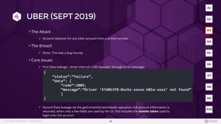  © COPYRIGHT 42CRUNCH | CONFIDENTIAL
UBER (SEPT 2019)
The Attack
✓ Account takeover for any Uber account from a phone number
The Breach
✓ None. This was a bug bounty.
Core Issues
✓ First Data leakage : driver internal UUID exposed through error message!
✓ Second Data leakage via the getConsentScreenDetails operation: full account information is
returned, when only a few fields are used by the UI. This includes the mobile token used to
login onto the account
18
A2
A3
A4
A5
A6
A10
A9
A8
A7
A1
 