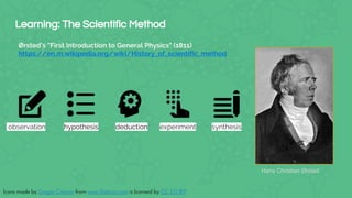 8
Natalino Busa - @natbusa
Learning: The Scientific Method
Ørsted's "First Introduction to General Physics" (1811)
https://en.m.wikipedia.org/wiki/History_of_scientific_method
observation hypothesis deduction synthesis
Hans Christian Ørsted
experiment
Icons made by Gregor Cresnar from www.flaticon.com is licensed by CC 3.0 BY
 