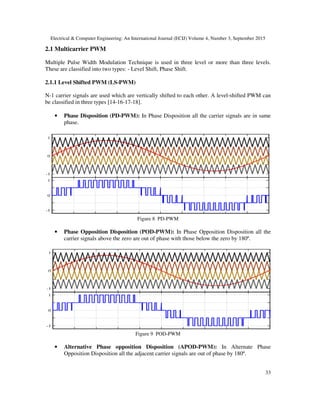 Electrical & Computer Engineering: An International Journal (ECIJ) Volume 4, Number 3, September 2015
33
2.1 Multicarrier PWM
Multiple Pulse Width Modulation Technique is used in three level or more than three levels.
These are classified into two types: - Level Shift, Phase Shift.
2.1.1 Level Shifted PWM (LS-PWM)
N-1 carrier signals are used which are vertically shifted to each other. A level-shifted PWM can
be classified in three types [14-16-17-18].
• Phase Disposition (PD-PWM): In Phase Disposition all the carrier signals are in same
phase.
Figure 8 PD-PWM
• Phase Opposition Disposition (POD-PWM): In Phase Opposition Disposition all the
carrier signals above the zero are out of phase with those below the zero by 180º.
Figure 9 POD-PWM
• Alternative Phase opposition Disposition (APOD-PWM): In Alternate Phase
Opposition Disposition all the adjacent carrier signals are out of phase by 180º.
 