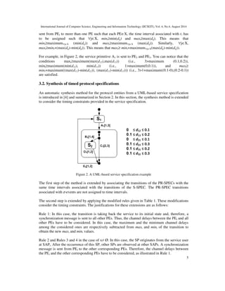 International Journal of Computer Science, Engineering and Information Technology (IJCSEIT), Vol. 4, No.4, August 2014
5
sent from PEi to more than one PE such that each PE∈X, the time interval associated with t, has
to be assigned such that ∀j∈X, mint≥min(dij) and maxt≥max(dij). This means that
mint≥maximum∀j∈X (min(dij)) and maxt≥maximum∀j∈X (max(dij)). Similarly, ∀j∈X,
maxt≥mint+(max(dij)-min(dij)). This means that maxt≥ mint+maximum∀j∈X(max(dij)-min(dij)).
For example, in Figure 2, the service primitive A1 is sent to PE2 and PE3. You can notice that the
conditions maxt≥maximum(max(d12),max(d13)) (i.e., 3>maximum (0.1,0.2)),
mint≥maximum(min(d12), min(d13)) (i.e., 1>maximum(0,0.1)), and maxt≥
mint+maximum((max(d12)-min(d12)), (max(d13)-min(d13))) (i.e., 3>1+maximum((0.1-0),(0.2-0.1))
are satisfied.
3.2. Synthesis of timed protocol specifications
An automatic synthesis method for the protocol entities from a UML-based service specification
is introduced in [4] and summarized in Section 2. In this section, the synthesis method is extended
to consider the timing constraints provided in the service specification.
Figure 2. A UML-based service specification example
The first step of the method is extended by associating the transitions of the PR-SPECs with the
same time intervals associated with the transitions of the S-SPEC. The PR-SPEC transitions
associated with ε-events are not assigned to time intervals.
The second step is extended by applying the modified rules given in Table 1. These modifications
consider the timing constraints. The justifications for these extensions are as follows:
Rule 1: In this case, the transition is taking back the service to its initial state and, therefore, a
synchronization message is sent to all other PEs. Thus, the channel delays between the PEi and all
other PEs have to be considered. In this case, the maximum and the minimum channel delays
among the considered ones are respectively subtracted from maxt and mint of the transition to
obtain the new maxt and mint values.
Rule 2 and Rules 3 and 4 in the case of x≠ Ø: In this case, the SP originates from the service user
at SAPi. After the occurrence of this SP, other SPs are observed at other SAPs. A synchronization
message is sent from PEi to the other corresponding PEs. Therefore, the channel delays between
the PEi and the other corresponding PEs have to be considered, as illustrated in Rule 1.
 