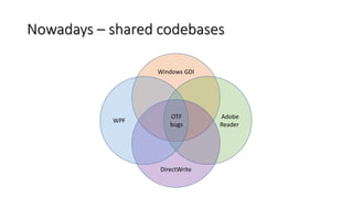 Nowadays – shared codebases
Windows GDI
Adobe
Reader
DirectWrite
WPF
OTF
bugs
 