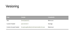 Versioning
 