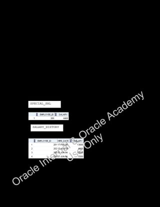 Oracle Database 11g: SQL Fundamentals II Additional Practices - 2
The following exercises can be used for extra practice after you have discussed data
manipulation language (DML) and data definition language (DDL) statements in the lessons
titled “Managing Schema Objects” and “Manipulating Large Data Sets.”
Note: Run the lab_ap_cre_special_sal.sql, lab_ap_cre_sal_history.sql,
and lab_ap_cre_mgr_history.sql scripts in the labs folder to create the
SPECIAL_SAL, SAL_HISTORY, and MGR_HISTORY tables.
1. The Human Resources department wants to get a list of underpaid employees, salary
history of employees, and salary history of managers based on an industry salary survey.
So they have asked you to do the following:
Write a statement to do the following:
- Retrieve details such as the employee ID, hire date, salary, and manager ID of those
employees whose employee ID is more than or equal to 200 from the EMPLOYEES
table.
- If the salary is less than $5,000, insert details such as the employee ID and salary
into the SPECIAL_SAL table.
- Insert details such as the employee ID, hire date, and salary into the
SAL_HISTORY table.
- Insert details such as the employee ID, manager ID, and salary into the
MGR_HISTORY table.
2. Query the SPECIAL_SAL, SAL_HISTORY, and MGR_HISTORY tables to view the
inserted records.
SALARY_HISTORY
SPECIAL_SAL
Oracle Internal &
Oracle Academy
Use Only
 