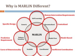 Why is MARLIN Different?
7
MARLIN
Self-Learning
Decentralized
Model-Free
CoordinatedScalable
Pattern
Sensitive
Generic
Human Intervention Requirements
Centralized
Inefficient Coordination
Model-Based
Curse of Dimensionality
Prediction
Requirement
Specific Design
 
