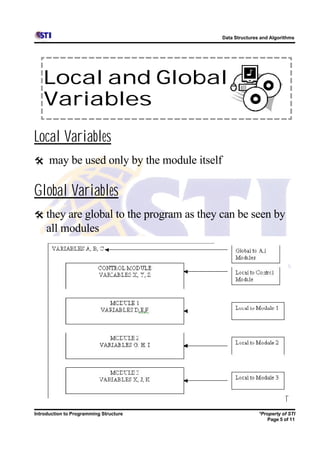 Data Structures and Algorithms




   Local and Global
   Variables
Local Variables
@     may be used only by the module itself

Global Variables
@ they are global to the program as they can be seen by
     all modules




Introduction to Programming Structure                        *Property of STI
                                                                Page 5 of 11
 