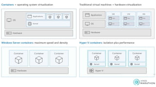 Bringing AI to the edge: On-premise Azure Cognitive Services 