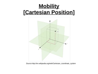 Mobility
[Cartesian Position]
Source:http://en.wikipedia.org/wiki/Cartesian_coordinate_system
 