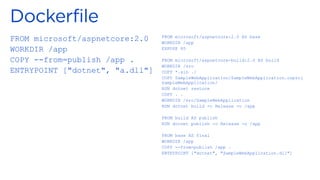 FROM microsoft/aspnetcore:2.0
WORKDIR /app
COPY --from=publish /app .
ENTRYPOINT ["dotnet", "a.dll"]
FROM microsoft/aspnetcore:2.0 AS base
WORKDIR /app
EXPOSE 80
FROM microsoft/aspnetcore-build:2.0 AS build
WORKDIR /src
COPY *.sln ./
COPY SampleWebApplication/SampleWebApplication.csproj
SampleWebApplication/
RUN dotnet restore
COPY . .
WORKDIR /src/SampleWebApplication
RUN dotnet build -c Release -o /app
FROM build AS publish
RUN dotnet publish -c Release -o /app
FROM base AS final
WORKDIR /app
COPY --from=publish /app .
ENTRYPOINT ["dotnet", "SampleWebApplication.dll"]
 