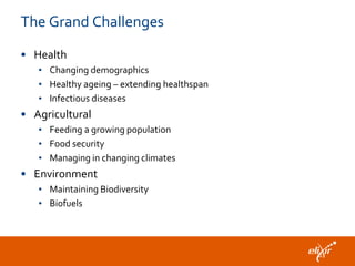 The Grand Challenges
• Health
• Changing demographics
• Healthy ageing – extending healthspan
• Infectious diseases

• Agricultural
• Feeding a growing population
• Food security
• Managing in changing climates

• Environment
• Maintaining Biodiversity
• Biofuels

 