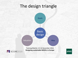 Training Madrid, 12-16 December 2016
Designing sustainable MOOCs in Europe
The design triangle
Basic
design
Goals
WayValuation
 