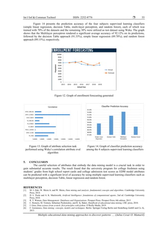 Int J Inf & Commun Technol ISSN: 2252-8776 
Multiple educational data mining approaches to discover patterns … (Julius Cesar O. Mamaril)
55
Figure 14 presents the prediction accuracy of the four subjects supervised learning classifiers
(simple linear regression, decision Table, multi-layer perceptron, and random forest), each of which was
trained with 70% of the datasets and the remaining 30% were utilized as test dataset using Weka. The graph
shows that the Multilayer perceptron rendered a significant average accuracy of 92.12% on its predictions,
followed by the decision Table approach (91.33%), simple linear regression (89.78%), and random forest
approach (89.15%), respectively.
Figure 12. Graph of enrollment forecasting generated
Figure 13. Graph of attribute selection task
performed using Weka’s correlation attribute eval
algorithm
Figure 14. Graph of classifier prediction accuracy
among the 4 subjects supervised learning classifiers
5. CONCLUSION
The careful selection of attributes that embody the data mining model is a crucial task in order to
gain substantial accurate results. The result found that the university program for college freshmen using
students’ grades from high school report cards and college admission test scores as EDM model attributes
can be predicted with a significant level of accuracy by using multiple supervised learning classifiers such as
multilayer perceptron, decision Table, linear regression and random forest.
REFERENCES
[1] M. J. Zaki, W. Meira Jr, and W. Meira, Data mining and analysis: fundamental concepts and algorithms. Cambridge University
Press, 2014.
[2] D. L. Poole and A. K. Mackworth, Artificial Intelligence: foundations of computational agents, 2nd ed. Cambridge University
Press, 2010.
[3] R. T. Watson, Data Management: Databases and Organizations. Prospect Press: Prospect Press; 6th edition, 2015.
[4] C. Romero, M. Ventura, Sebastian Pechenizkiy, and R. Sj. Baker, Handbook of educational data mining. CRC press, 2010.
[5] J. Grus, Data science from scratch: first principles with python. O’Reilly Media, 2019.
[6] F. Gorunescu, Data mining: concepts, models and techniques. Berlin: Springer-Verlag Berlin and Heidelberg GmbH and Co. K,
2013.
 
