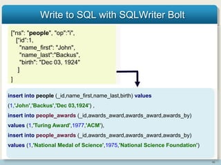 46
Write to SQL with SQLWriter Bolt
["ns": "people", "op":"i",
[“id”:1,
"name_first": "John",
"name_last":"Backus",
"birth": "Dec 03, 1924"
]
]
insert into people (_id,name_first,name_last,birth) values
(1,'John','Backus','Dec 03,1924') ,
insert into people_awards (_id,awards_award,awards_award,awards_by)
values (1,'Turing Award',1977,'ACM'),
insert into people_awards (_id,awards_award,awards_award,awards_by)
values (1,'National Medal of Science',1975,'National Science Foundation')
 