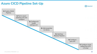 All contents © MuleSoft, LLC
7) Configure mule-
artifact.json (CH
1.0 only)
6) Configure
pom.xml
5) Add New
Release Pipeline
4) Add properties
to Library
3) Configure &
Install
settings.xml
2) Pull in azure-
pipelines.yml and
configure
1) Create a Build
Pipeline
25
Azure CICD Pipeline Set-Up
 