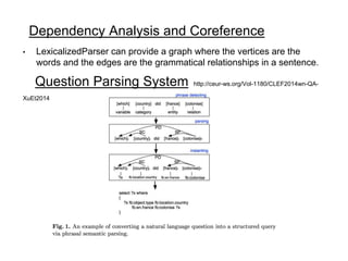Dependency Analysis and Coreference
• LexicalizedParser can provide a graph where the vertices are the
words and the edges are the grammatical relationships in a sentence.
Question Parsing System http://ceur-ws.org/Vol-1180/CLEF2014wn-QA-
XuEt2014.pdf
 