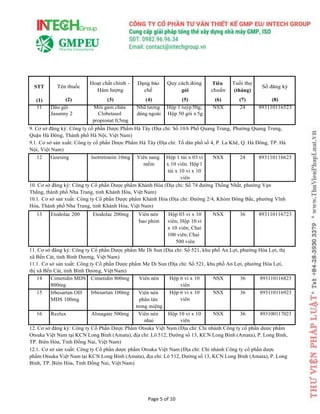 Page 5 of 10
STT
(1)
Tên thuốc
(2)
Hoạt chất chính -
Hàm lượng
(3)
Dạng bào
chế
(4)
Quy cách đóng
gói
(5)
Tiêu
chuẩn
(6)
Tuổi thọ
(tháng)
(7)
Số đăng ký
(8)
11 Dầu gội
Jasunny 2
Mỗi gam chứa
Clobetasol
propionat 0,5mg
Nhũ tương
dùng ngoài
Hộp 1 tuýp 50g;
Hộp 50 gói x 5g
NSX 24 893110116523
9. Cơ sở đăng ký: Công ty cổ phần Dược Phẩm Hà Tây (Địa chỉ: Số 10A Phố Quang Trung, Phường Quang Trung,
Quận Hà Đông, Thành phố Hà Nội, Việt Nam)
9.1. Cơ sở sản xuất: Công ty cổ phần Dược Phẩm Hà Tây (Địa chỉ: Tổ dân phố số 4, P. La Khê, Q. Hà Đông, TP. Hà
Nội, Việt Nam)
12 Goesing Isotretinoin 10mg Viên nang
mềm
Hộp 1 túi x 03 vỉ
x 10 viên. Hộp1
túi x 10 vỉ x 10
viên
NSX 24 893110116623
10. Cơ sở đăng ký: Công ty Cổ phần Dược phẩm Khánh Hòa (Địa chỉ: Số 74 đường Thống Nhất, phường Vạn
Thắng, thành phố Nha Trang, tỉnh Khánh Hòa, Việt Nam)
10.1. Cơ sở sản xuất: Công ty Cổ phần Dược phẩm Khánh Hòa (Địa chỉ: Đường 2/4, Khóm Đông Bắc, phường Vĩnh
Hòa, Thành phố Nha Trang, tỉnh Khánh Hòa, Việt Nam)
13 Etodolac 200 Etodolac 200mg Viên nén
bao phim
Hộp 03 vỉ x 10
viên; Hộp 10 vỉ
x 10 viên; Chai
100 viên; Chai
500 viên
NSX 36 893110116723
11. Cơ sở đăng ký: Công ty Cổ phần Dược phẩm Me Di Sun (Địa chỉ: Số 521, khu phố An Lợi, phường Hòa Lợi, thị
xã Bến Cát, tỉnh Bình Dương, Việt Nam)
11.1. Cơ sở sản xuất: Công ty Cổ phần Dược phẩm Me Di Sun (Địa chỉ: Số 521, khu phố An Lợi, phường Hòa Lợi,
thị xã Bến Cát, tỉnh Bình Dương, Việt Nam)
14 Cimetidin MDS
800mg
Cimetidin 800mg Viên nén Hộp 6 vỉ x 10
viên
NSX 36 893110116823
15 Irbesartan OD
MDS 100mg
Irbesartan 100mg Viên nén
phân tán
trong miệng
Hộp 6 vỉ x 10
viên
NSX 36 893110116923
16 Rezlux Almagate 500mg Viên nén
nhai
Hộp 10 vỉ x 10
viên
NSX 36 893100117023
12. Cơ sở đăng ký: Công ty Cổ Phần Dược Phẩm Otsuka Việt Nam (Địa chỉ: Chi nhánh Công ty cổ phần dược phẩm
Otsuka Việt Nam tại KCN Long Bình (Amata), địa chỉ: Lô 512, Đường số 13, KCN Long Bình (Amata), P. Long Bình,
TP. Biên Hòa, Tỉnh Đồng Nai, Việt Nam)
12.1. Cơ sở sản xuất: Công ty Cổ phần dược phẩm Otsuka Việt Nam (Địa chỉ: Chi nhánh Công ty cổ phần dược
phẩm Otsuka Việt Nam tại KCN Long Bình (Amata), địa chỉ: Lô 512, Đường số 13, KCN Long Bình (Amata), P. Long
Bình, TP. Biên Hòa, Tỉnh Đồng Nai, Việt Nam)
 