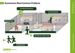Ecommerce Most Common Problems
Low Retention Rate
High traffic, low number of leads
Low Sales Conversion
Abandoned carts
Leveraging the Omnichannel
5EcommerceProblems
4
 