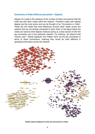 4
Connectors	
  or	
  Hubs	
  (Influence	
  parameter	
  –	
  Degree)	
  
Degree of a node is the measure of the number of direct connections that the
node has with other nodes within the network. Therefore nodes with highest
degree are the most active and can be thought of as “Connectors or Hubs”.
These are the nodes that most effectively connect other nodes across the
network that are not directly connected to each other. In the figure below the
nodes are sized by their Degree measure giving us a clear picture of who the
top connectors are in this particular network. For instance, we observe that
“Gaurav Jain”, “Ashish Agrawal” and “Pallavi Vaid” are the top connectors in
terms of direct connections, meaning they would be most effective in
spreading information across the network.
Nodes sized by Degree to show top Connectors or Hubs
 