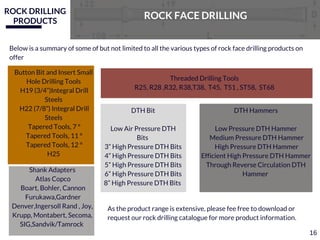 ROCK DRILLING
PRODUCTS
ROCK FACE DRILLING
Below is a summary of some of but not limited to all the various types of rock face drilling products on
offer
As the product range is extensive, please fee free to download or
request our rock drilling catalogue for more product information.
Button Bit and Insert Small
Hole Drilling Tools
H19 (3/4”)Integral Drill
Steels
H22 (7/8”) Integral Drill
Steels
Tapered Tools, 7 °
Tapered Tools, 11 °
Tapered Tools, 12 °
H25
Threaded Drilling Tools
R25, R28 ,R32, R38,T38, T45, T51 , ST58, ST68
Shank Adapters
Atlas Copco
Boart, Bohler, Cannon
Furukawa,Gardner
Denver,Ingersoll Rand , Joy,
Krupp, Montabert, Secoma,
SIG,Sandvik/Tamrock
DTH Bit
Low Air Pressure DTH
Bits
3” High Pressure DTH Bits
4” High Pressure DTH Bits
5” High Pressure DTH Bits
6” High Pressure DTH Bits
8” High Pressure DTH Bits
DTH Hammers
Low Pressure DTH Hammer
Medium Pressure DTH Hammer
High Pressure DTH Hammer
Efficient High Pressure DTH Hammer
Through Reverse Circulation DTH
Hammer
16
 