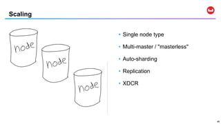 Scaling
43
• Single node type
• Multi-master / "masterless"
• Auto-sharding
• Replication
• XDCR
 