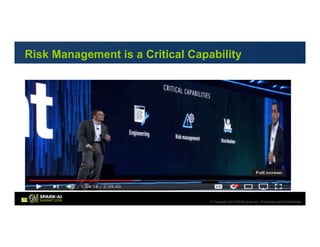 The Deluge O Data Is Here And Accelerating
3 © Copyright 2013-2018 Levyx Inc. Proprietary and Confidential
Risk Management is a Critical Capability
 
