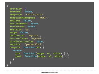 {
priority: 0,
terminal: false,
template: '<div></div>',
templateNamespace: 'html',
replace: false,
multiElement: false,
transclude: false,
restrict: 'A',
scope: false,
controller: 'MyCtrl',
controllerAs: 'myCtrl',
bindToController: true,
require: '^parentCtrl',
compile: function(el) {
return {
pre: function(scope, el, attrs) { },
post: function(scope, el, attrs) { }
}
}
}
 