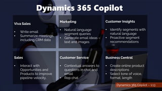 Dynamics 365 Copilot
Viva Sales
• Write email
• Summarize meetings,
including CRM data
Customer Service
• Contextual answers to
questions in chat and
email
• Rep chat
Marketing
• Natural language
segment queries
• Generate email ideas –
text and images
Customer Insights
• Identify segments with
natural language
• Proactive segment
recommendations
Business Central
• Create online product
descriptions
• Select tone of voice,
format, length
Dynamics 365 Copilot – 1:13
Sales
• Interact with
Opportunities and
Products to improve
pipeline velocity.
 
