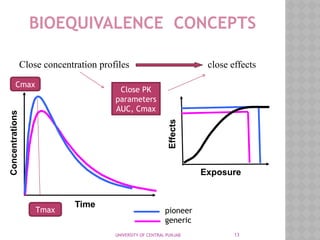 13
BIOEQUIVALENCE CONCEPTS
Close concentration profiles close effects
UNIVERSITY OF CENTRAL PUNJAB
Concentrations
Time
Effects Exposure
pioneer
generic
Close PK
parameters
AUC, Cmax
Tmax
Cmax
 