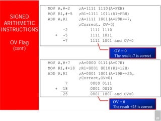 Department of Computer Science and Information Engineering
National Cheng Kung University, TAIWAN 20
HANEL
SIGNED
ARITHMETIC
INSTRUCTIONS
OV Flag
(cont’)
MOV A,#-2 ;A=1111 1110(A=FEH)
MOV R1,#-5 ;R1=1111 1011(R1=FBH)
ADD A,R1 ;A=1111 1001(A=F9H=-7,
;Correct, OV=0)
-2 1111 1110
+ -5 1111 1011
-7 1111 1001 and OV=0
OV = 0
The result -7 is correct
MOV A,#+7 ;A=0000 0111(A=07H)
MOV R1,#+18 ;R1=0001 0010(R1=12H)
ADD A,R1 ;A=0001 1001(A=19H=+25,
;Correct,OV=0)
7 0000 0111
+ 18 0001 0010
25 0001 1001 and OV=0
OV = 0
The result +25 is correct
 