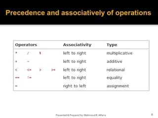 6Presented & Prepared by: Mahmoud R. Alfarra
Precedence and associatively of operations
 