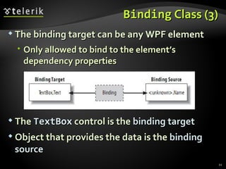 Binding  Class (3) The binding target can be any WPF element Only allowed to bind to the element’s dependency properties The  TextBox  control is the  binding target Object that provides the data is the  binding source 
