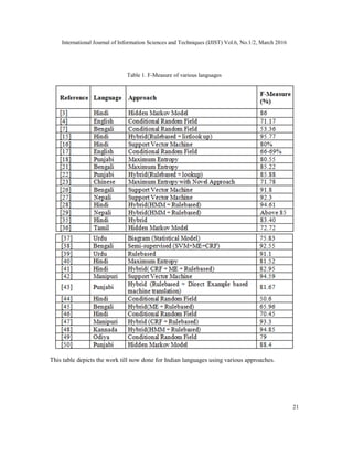 International Journal of Information Sciences and Techniques (IJIST) Vol.6, No.1/2, March 2016
21
Table 1. F-Measure of various languages
This table depicts the work till now done for Indian languages using various approaches.
 