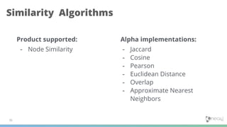 35
Similarity Algorithms
Product supported:
- Node Similarity
Alpha implementations:
- Jaccard
- Cosine
- Pearson
- Euclidean Distance
- Overlap
- Approximate Nearest
Neighbors
 