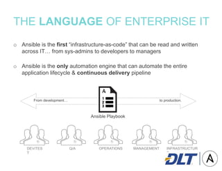 THE LANGUAGE OF ENTERPRISE IT
o Ansible is the first “infrastructure-as-code” that can be read and written
across IT… from sys-admins to developers to managers
o Ansible is the only automation engine that can automate the entire
application lifecycle & continuous delivery pipeline
DEV/TES
T
Q/A OPERATIONS MANAGEMENT INFRASTRUCTUR
E
Ansible Playbook
From development… to production.
 