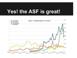 Yes! the ASF is great!
 
