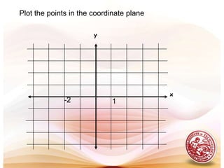 We can also find the domain and range from the graph of a function. 