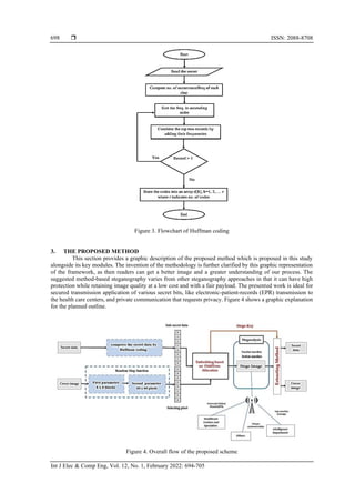  ISSN: 2088-8708
Int J Elec & Comp Eng, Vol. 12, No. 1, February 2022: 694-705
698
Figure 3. Flowchart of Huffman coding
3. THE PROPOSED METHOD
This section provides a graphic description of the proposed method which is proposed in this study
alongside its key modules. The invention of the methodology is further clarified by this graphic representation
of the framework, as then readers can get a better image and a greater understanding of our process. The
suggested method-based steganography varies from other steganography approaches in that it can have high
protection while retaining image quality at a low cost and with a fair payload. The presented work is ideal for
secured transmission application of various secret bits, like electronic-patient-records (EPR) transmission to
the health care centers, and private communication that requests privacy. Figure 4 shows a graphic explanation
for the planned outline.
Figure 4. Overall flow of the proposed scheme
 
