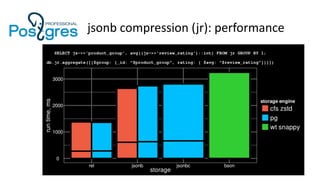 jsonb compression (jr): performance
 