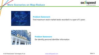 Slide 14© 2015 BlueCamphor Technologies (P) Ltd. www.skillspeed.com
Traditional Solution
matchesSplit Data
Very
Big
Data
All
matches
grep
grep
grep
cat
grep
:
matches
matches
matches
Split Data
Split Data
Split Data
Get Started with BIG Data & Hadoop
 