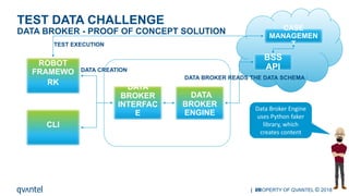| PROPERTY OF QVANTEL © 201820
DATA BROKER - PROOF OF CONCEPT SOLUTION
TEST DATA CHALLENGE
CLI
ROBOT
FRAMEWO
RK
DATA
BROKER
INTERFAC
E
DATA
BROKER
ENGINE
BSS
API
Data Broker Engine
uses Python faker
library, which
creates content
CASE
MANAGEMEN
TTEST EXECUTION
DATA CREATION
DATA BROKER READS THE DATA SCHEMA
 
