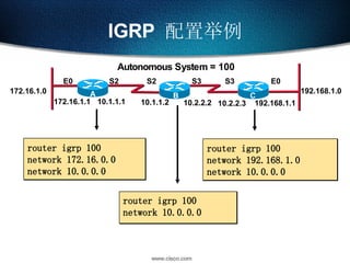 IGRP  配置举例 router igrp 100 network 172.16.0.0 network 10.0.0.0 router igrp 100 network 10.0.0.0 router igrp 100 network 192.168.1.0 network 10.0.0.0 Autonomous System = 100 172.16.1.1 S2 E0 S3 192.168.1.1 10.1.1.1 10.2.2.2 10.1.1.2 S2 S3 10.2.2.3 172.16.1.0 A B C 192.168.1.0  E0 