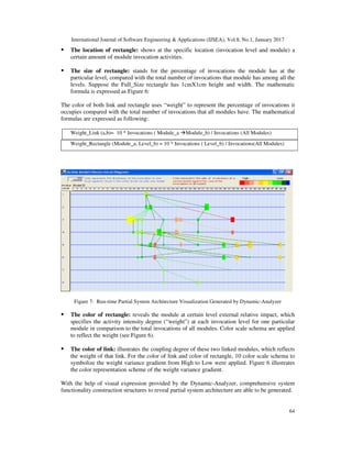 International Journal of Software Engineering & Applications (IJSEA), Vol.8, No.1, January 2017
64
The location of rectangle: shows at the specific location (invocation level and module) a
certain amount of module invocation activities.
The size of rectangle: stands for the percentage of invocations the module has at the
particular level, compared with the total number of invocations that module has among all the
levels. Suppose the Full_Size rectangle has 1cmX1cm height and width. The mathematic
formula is expressed as Figure 6:
The color of both link and rectangle uses “weight” to represent the percentage of invocations it
occupies compared with the total number of invocations that all modules have. The mathematical
formulas are expressed as following:
Weight_Link (a,b)= 10 * Invocations ( Module_a Module_b) / Invocations (All Modules)
Weight_Rectangle (Module_a, Level_b) = 10 * Invocations ( Level_b) / Invocations(All Modules)
Figure 7: Run-time Partial System Architecture Visualization Generated by Dynamic-Analyzer
The color of rectangle: reveals the module at certain level external relative impact, which
specifies the activity intensity degree (“weight”) at each invocation level for one particular
module in comparison to the total invocations of all modules. Color scale schema are applied
to reflect the weight (see Figure 6).
The color of link: illustrates the coupling degree of these two linked modules, which reflects
the weight of that link. For the color of link and color of rectangle, 10 color scale schema to
symbolize the weight variance gradient from High to Low were applied. Figure 6 illustrates
the color representation scheme of the weight variance gradient.
With the help of visual expression provided by the Dynamic-Analyzer, comprehensive system
functionality construction structures to reveal partial system architecture are able to be generated.
 